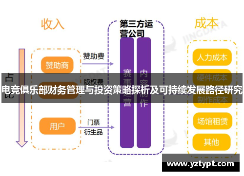 电竞俱乐部财务管理与投资策略探析及可持续发展路径研究