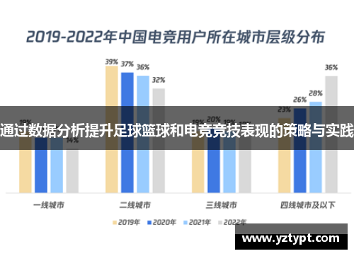 通过数据分析提升足球篮球和电竞竞技表现的策略与实践