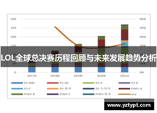 LOL全球总决赛历程回顾与未来发展趋势分析