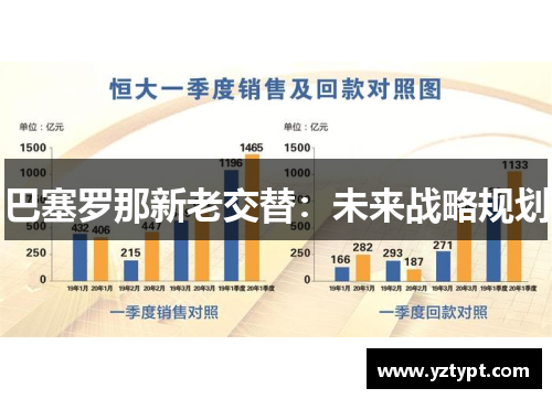 巴塞罗那新老交替：未来战略规划